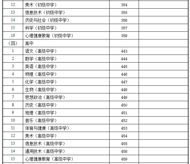 甘肃省2021年下半年教师资格考试（面试）报名公告
