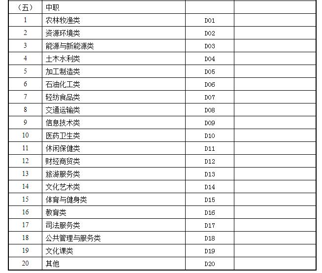 甘肃省2021年下半年教师资格考试（面试）报名公告