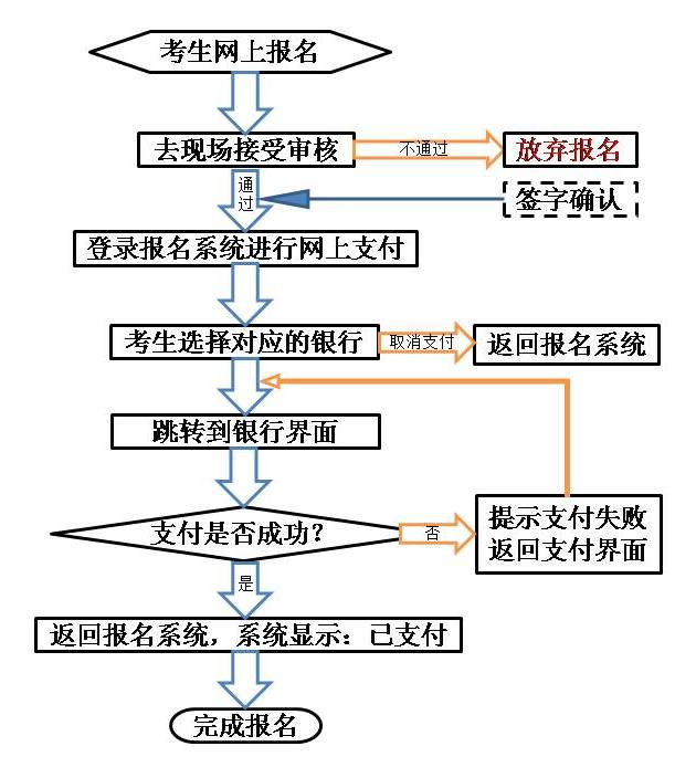 甘肃省2021年下半年教师资格考试（面试）报名公告