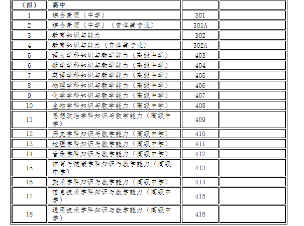 甘肃省2022年上半年中小学教师资格考试（笔试）报名公告