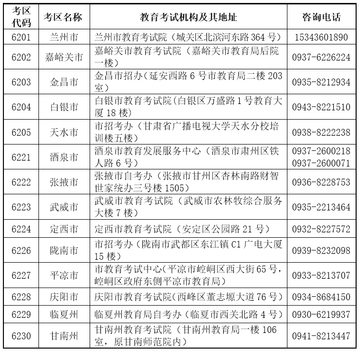 甘肃省2022年下半年中小学教师资格考试笔试