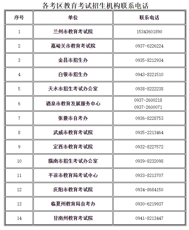 关于延期组织甘肃省2022年下半年中小学教师资格考试笔试的公告